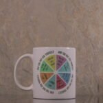 Music Mugs